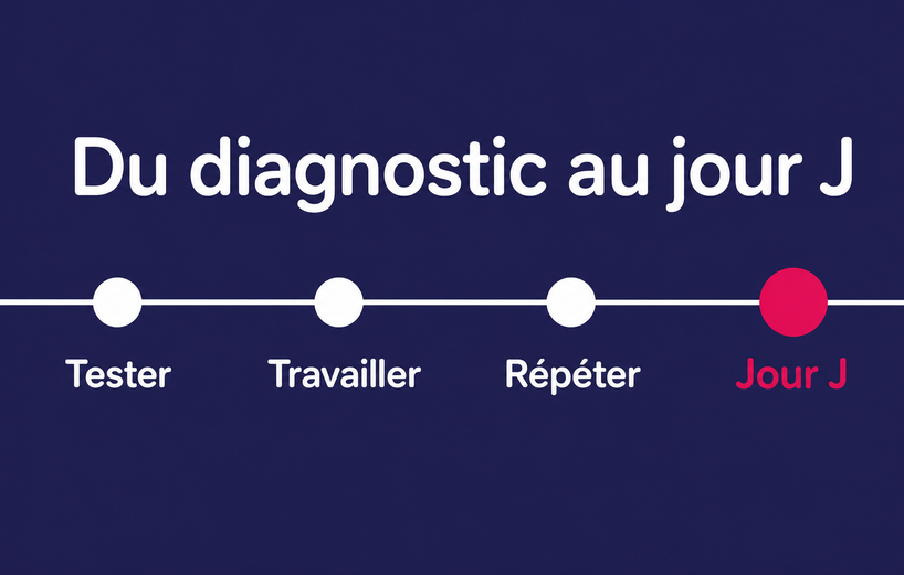 Étapes de préparation du diagnostic jusqu'au jour de l'examen