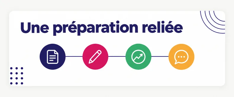 Une préparation reliée : format officiel, corrections, progression, retours