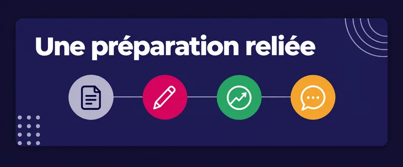 Une préparation reliée : format officiel, corrections, progression, retours