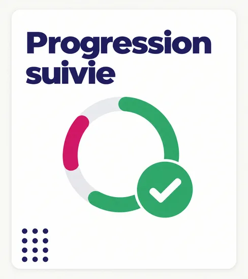 Progression suivie